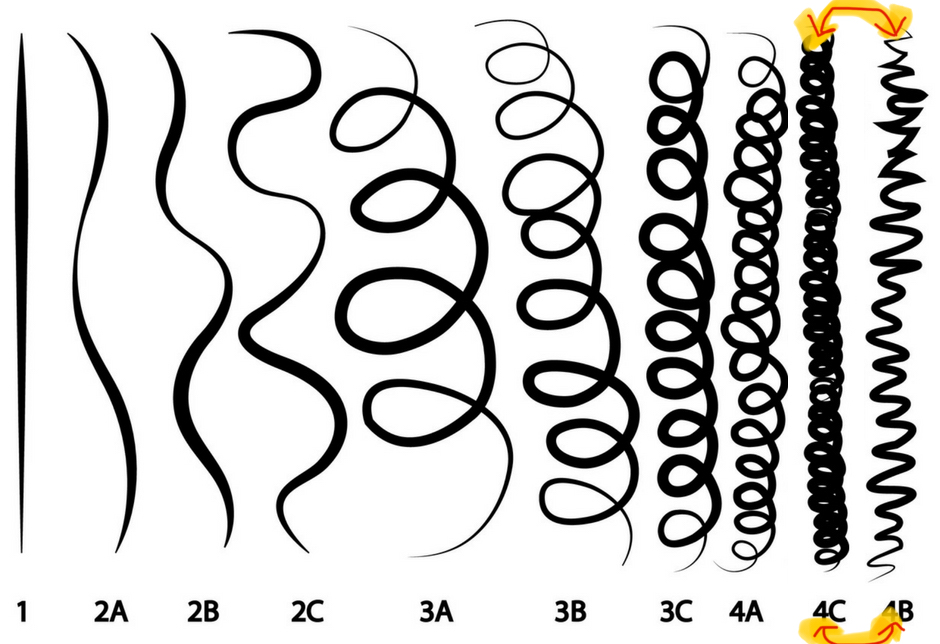 Hair Type Chart Reimagined